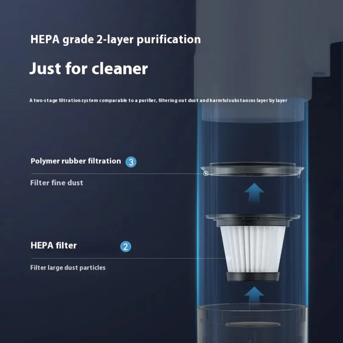 Wireless mini–Vacuum Cleaner Northa
