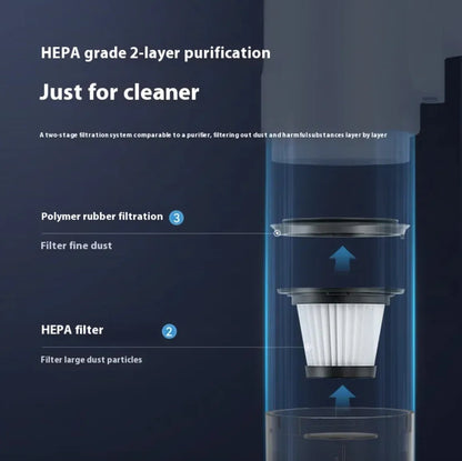 Wireless mini–Vacuum Cleaner Northa
